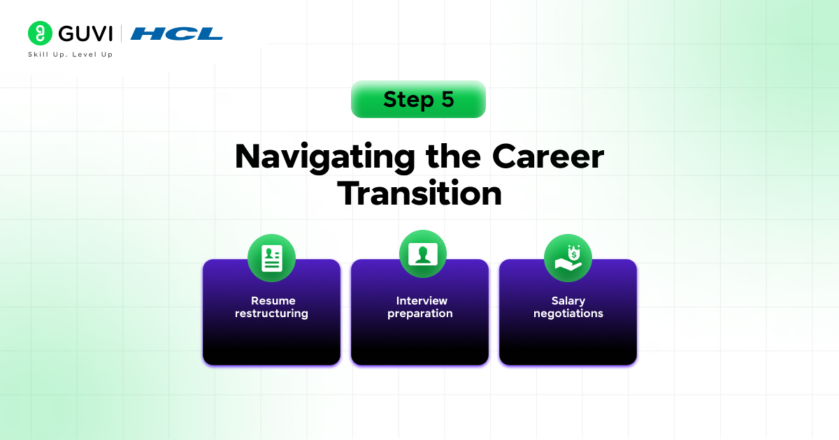 Step 5   Navigating the Career Transition